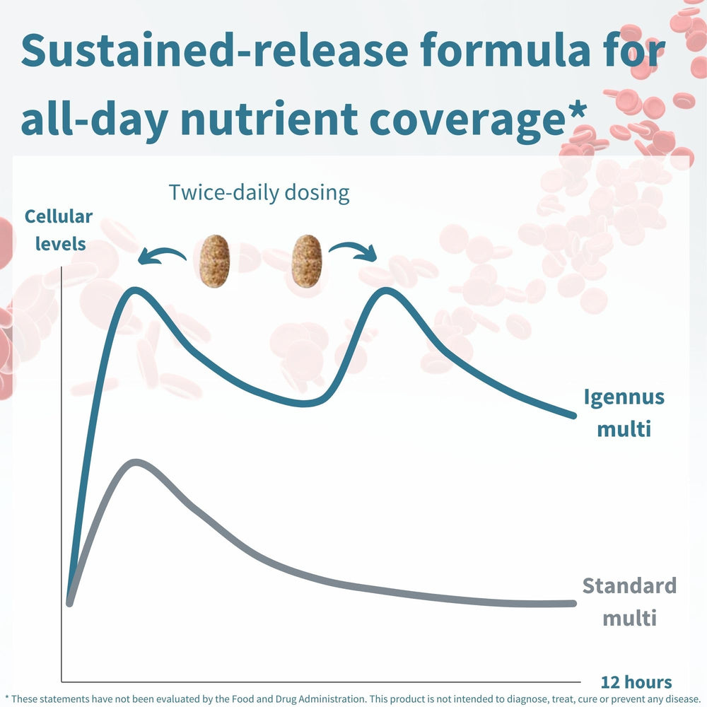 Igennus bottle with dosage chart illustrating sustained-release delivery.