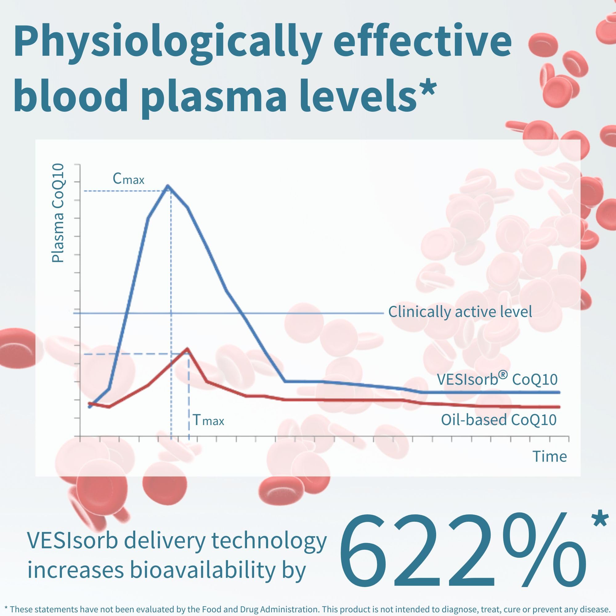 Kaneka ubiquinol active form label shows body-ready CoQ10