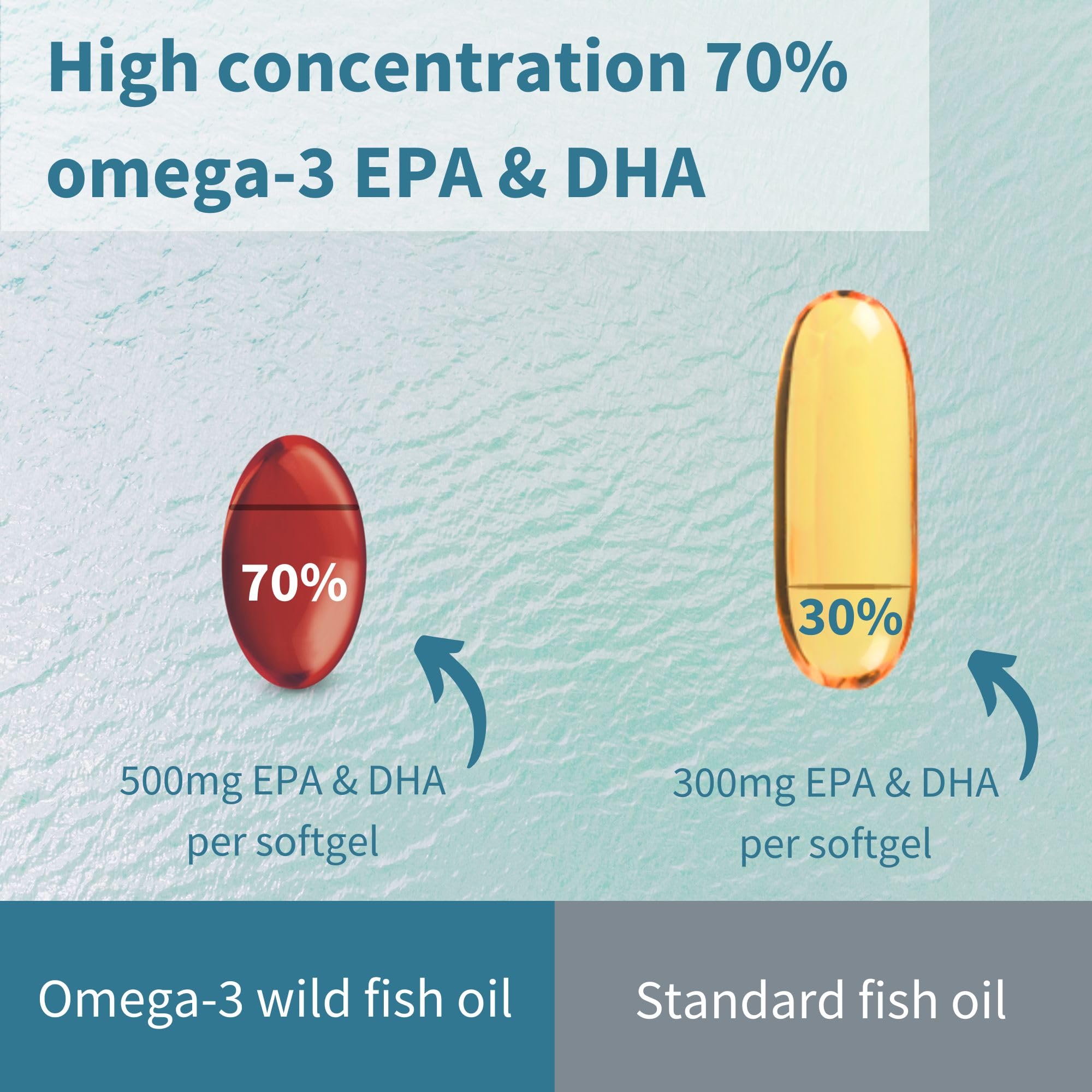 Igennus Lemon flavor softgels reduce fishy aftertaste for smoother daily use.