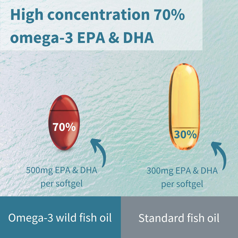 Igennus Lemon flavor softgels reduce fishy aftertaste for smoother daily use.
