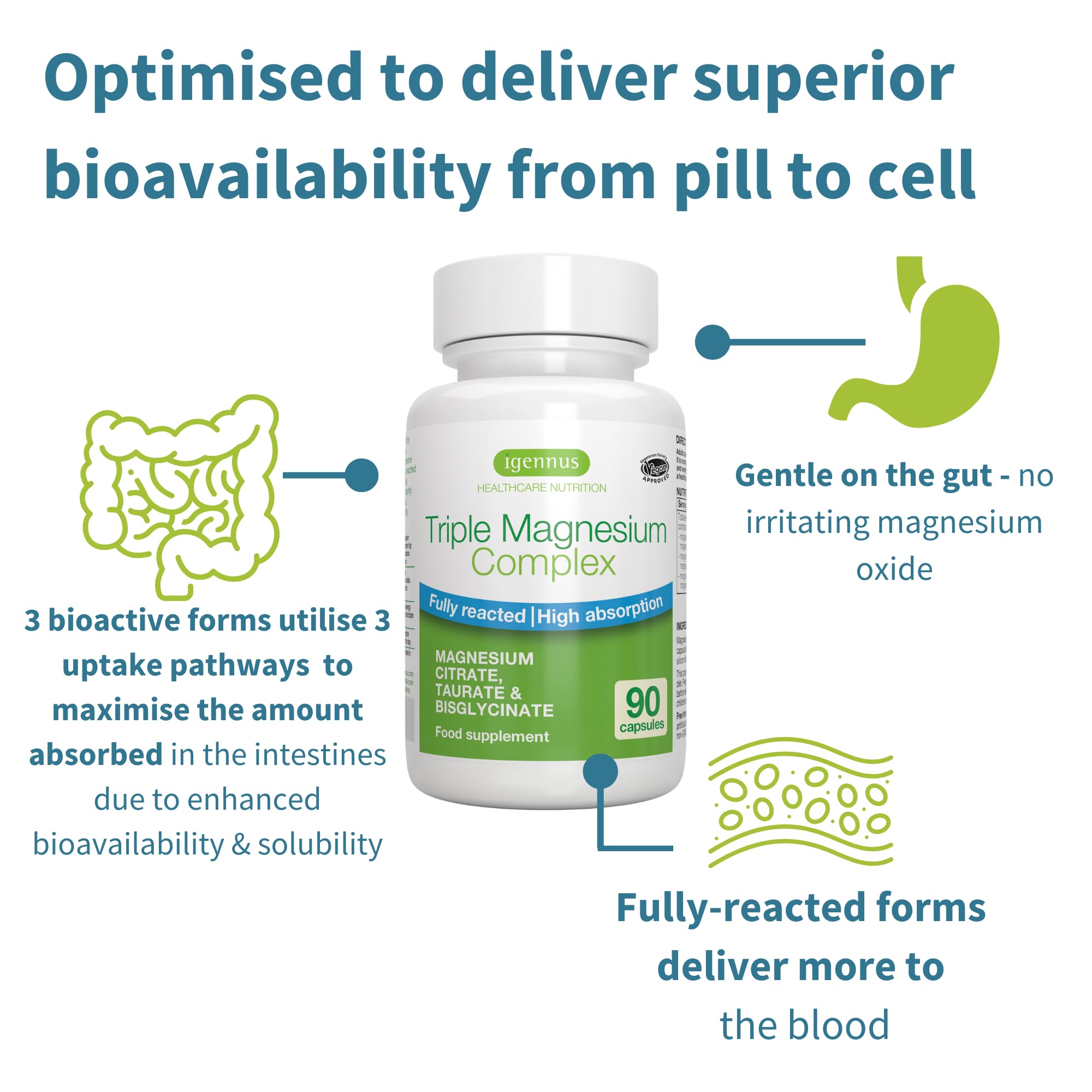 Igennus magnesium triple capsules array in soft lighting.
