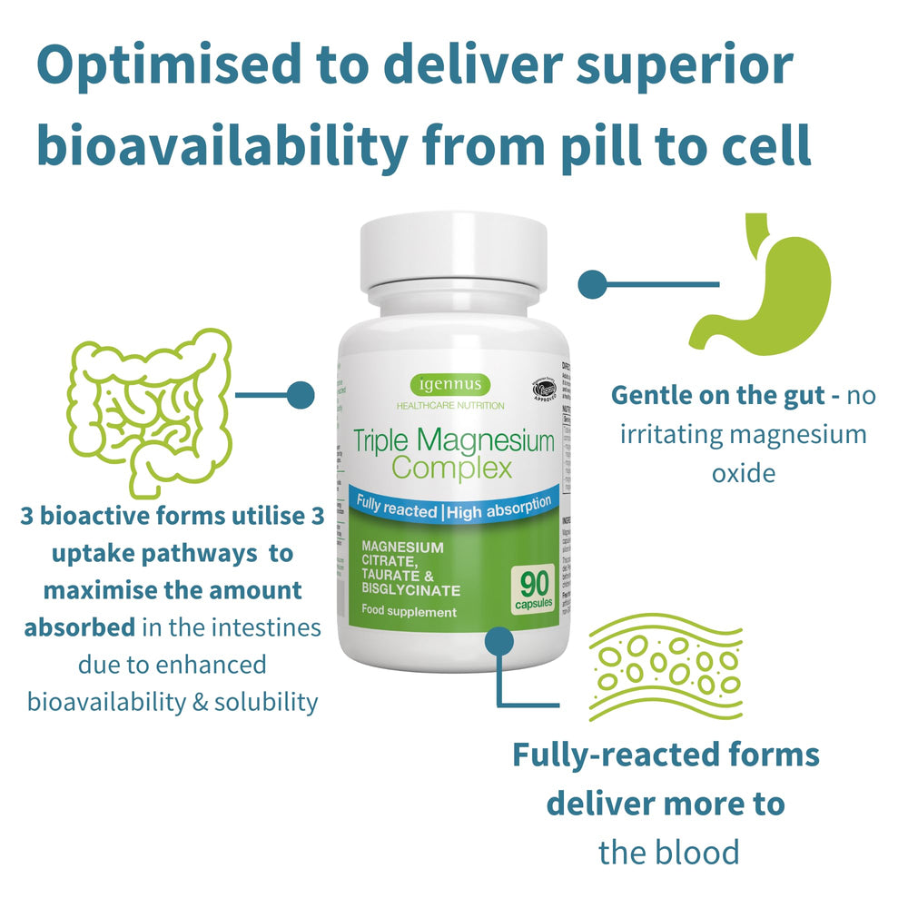 Igennus magnesium triple capsules array in soft lighting.