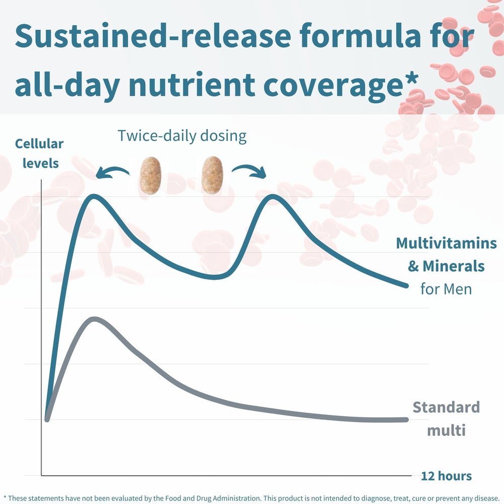 Vegan and halal symbols on Igennus multivitamin packaging.
