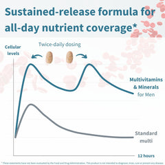 Vegan and halal symbols on Igennus multivitamin packaging.