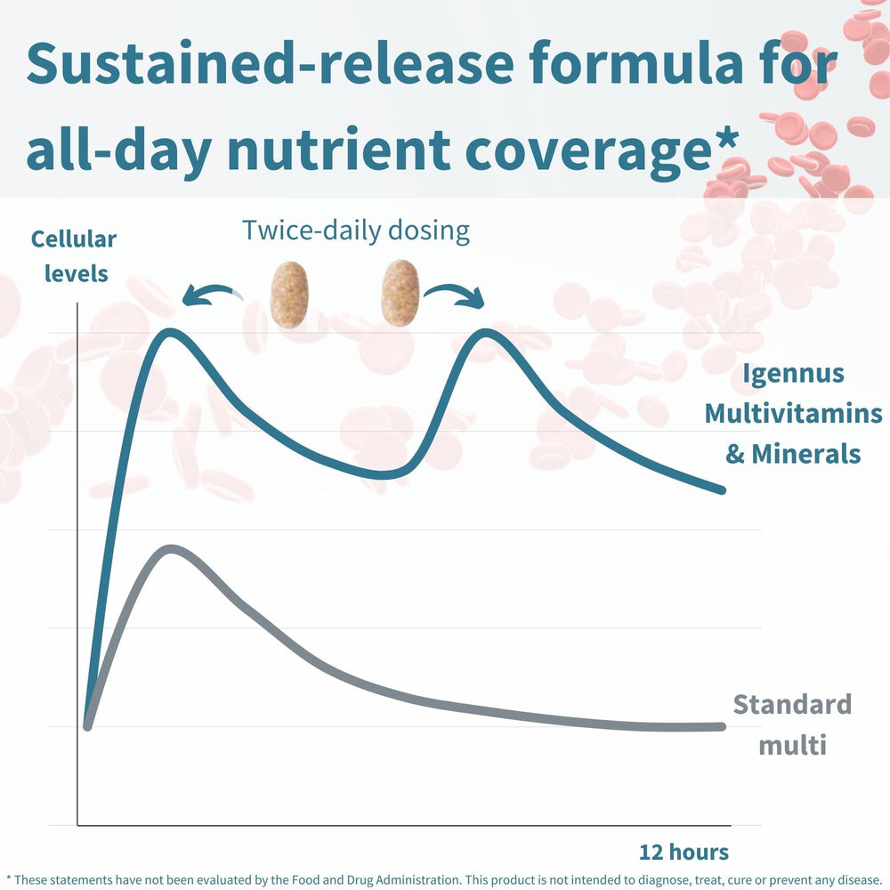 Igennus Methylated Multivitamin slow-release graphic illustrating steady nutrient release.