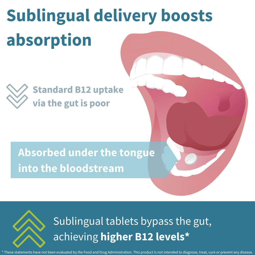 Igennus Sublingual B12 Complex tablet dissolving under tongue for quick absorption.