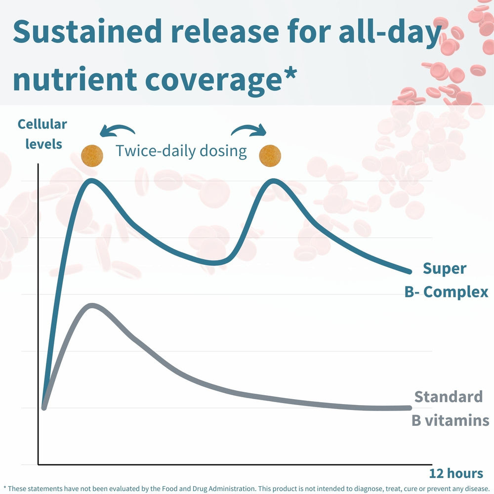 Igennus Super B-Complex compact 9mm tablets for simple daily dosing.