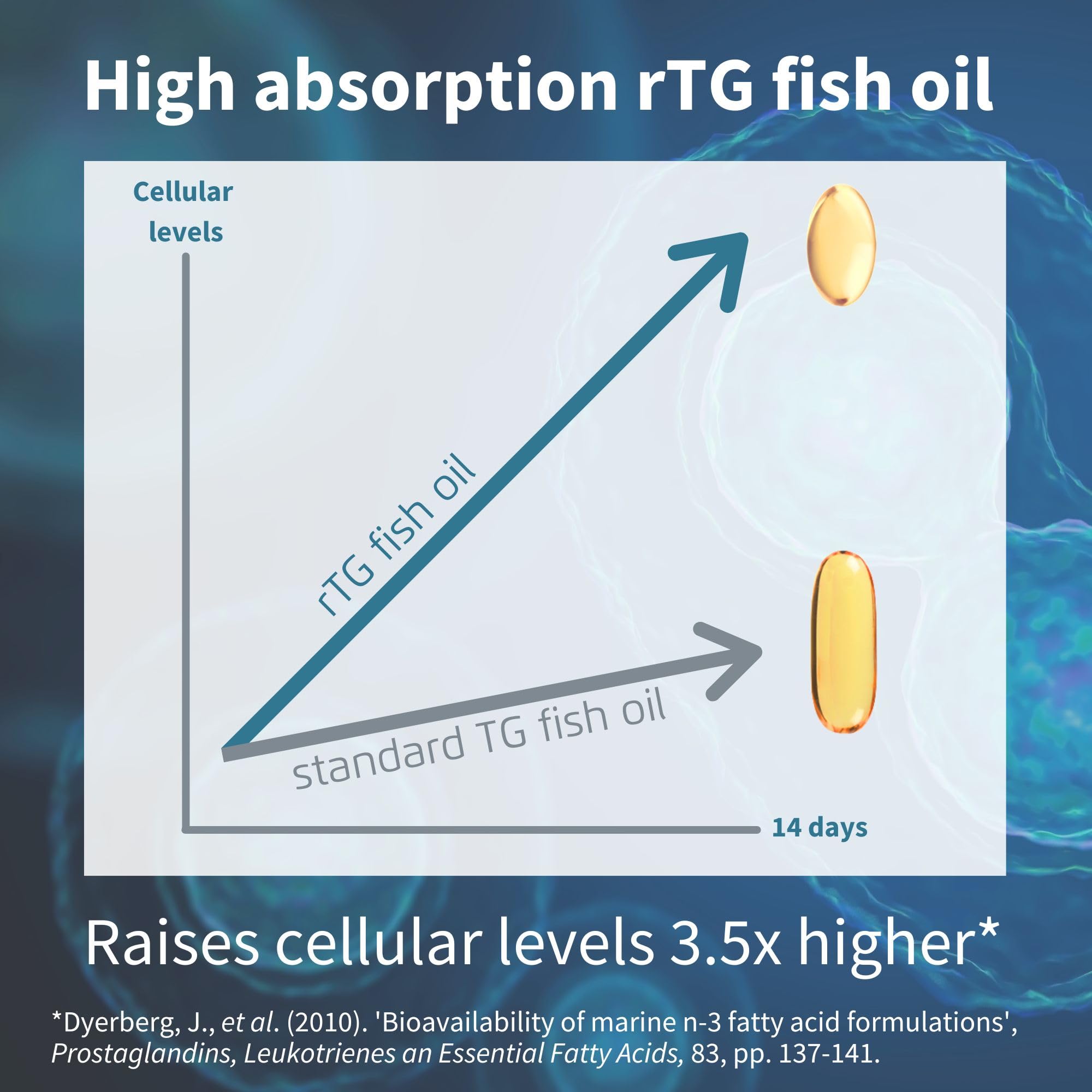 Igennus IFOS certificate image highlights independent purity testing and quality assurance
