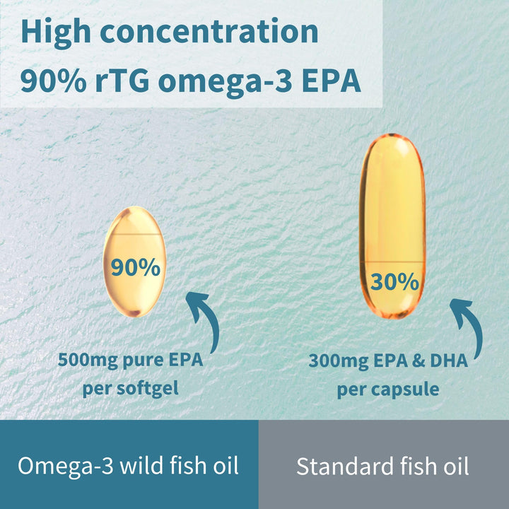 Igennus wild Pacific anchovies source image showcases sustainable ingredients and traceability