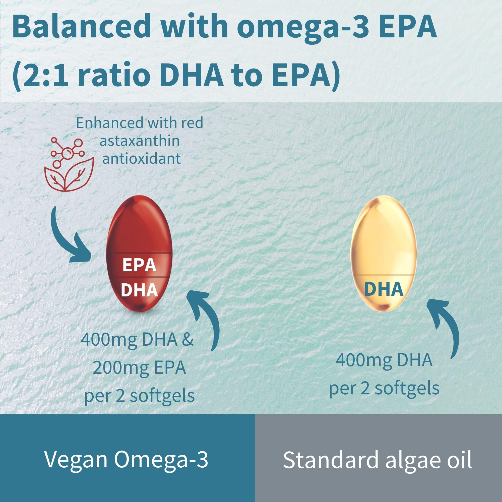 Igennus Vegan Omega-3 algae oil softgels on white surface for easy swallowing.