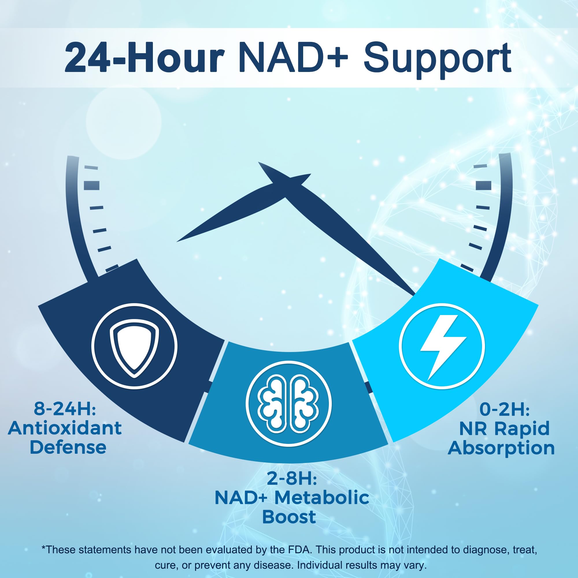 I LOVE HEALTH NR-NAD synergy highlights a balanced NAD+ pathway for daily vitality.