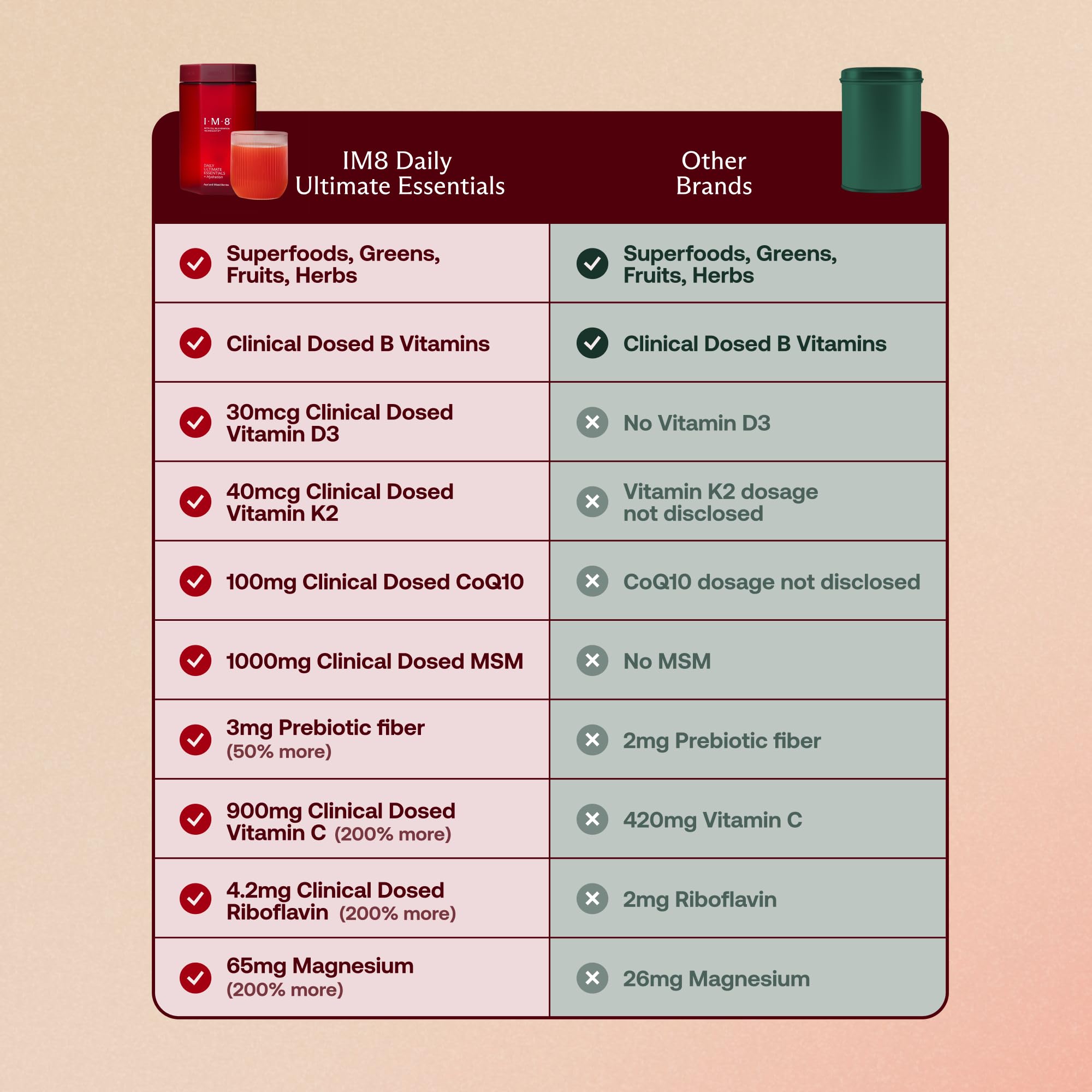 IM8 label close-up showing 92 ingredients and allergen-free claims.
