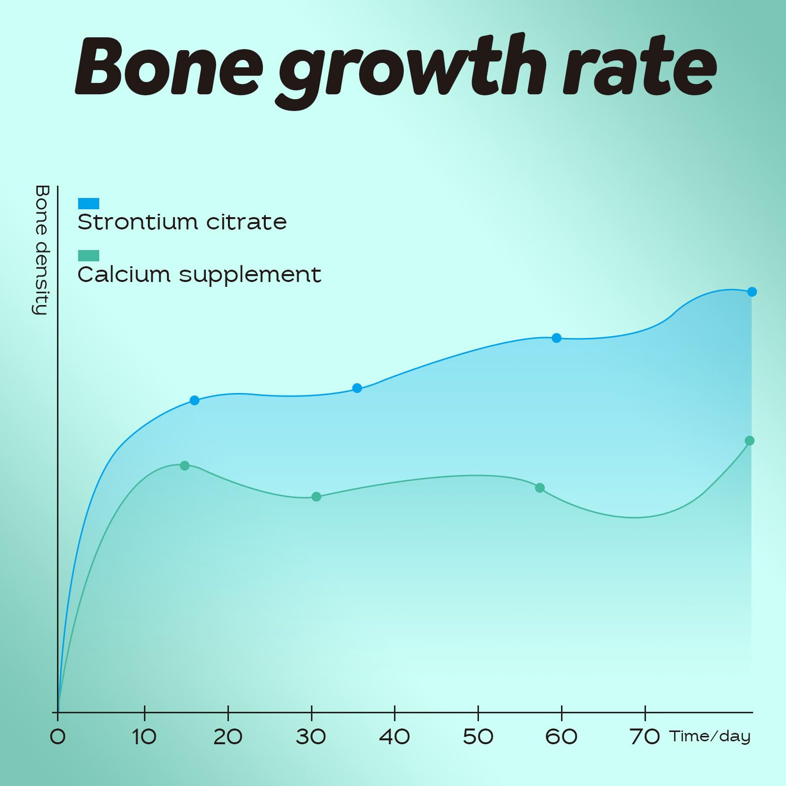 Calyverithion Liposomal Strontium Citrate 680mg – Advanced Bone Density & Joint Support