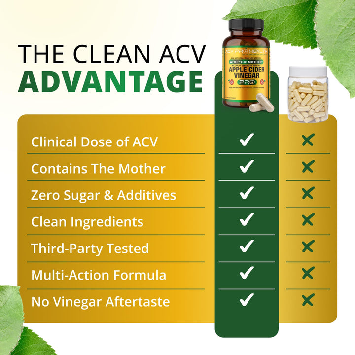 Product image 7: Promethean Wellness ACV Pro 2-Pack – Organic Apple Cider Vinegar Capsules with Mother