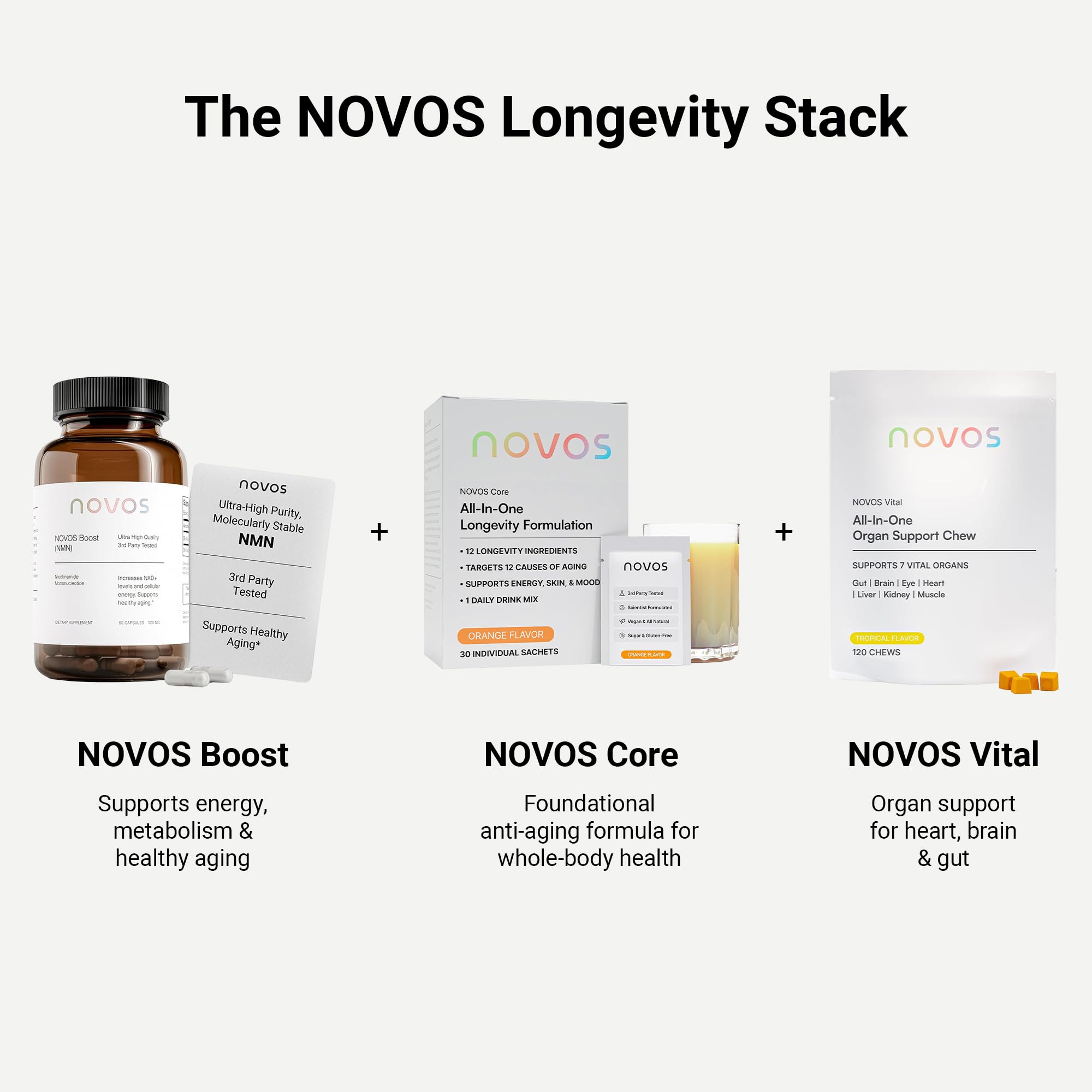 NOVOS Core Longevity Mix - Orange Flavor Powder for Skin, Energy, Mood & Cognition - 30 Servings