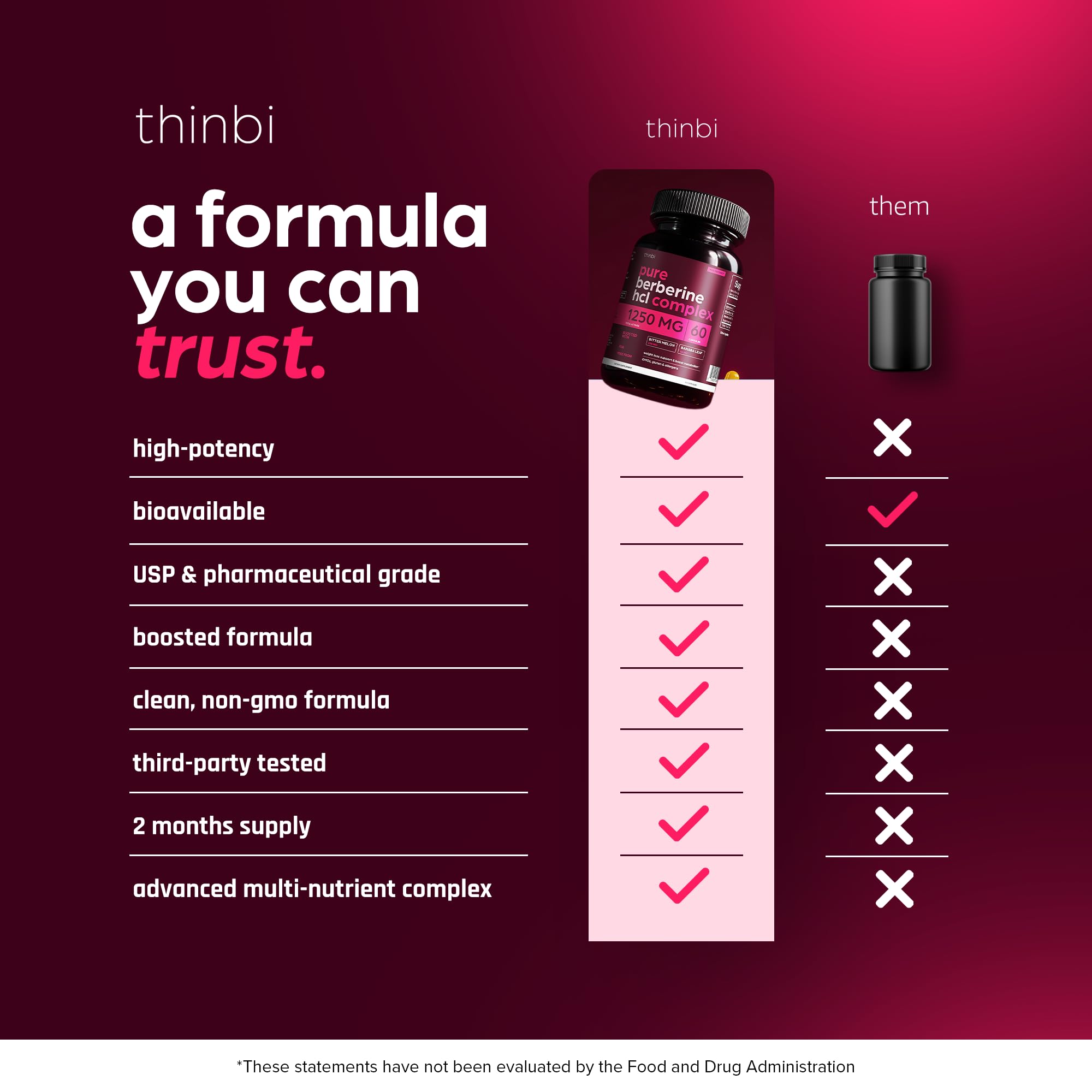THINBI Berberine 1000mg Capsules | Bitter Melon & Banaba for Metabolic Support