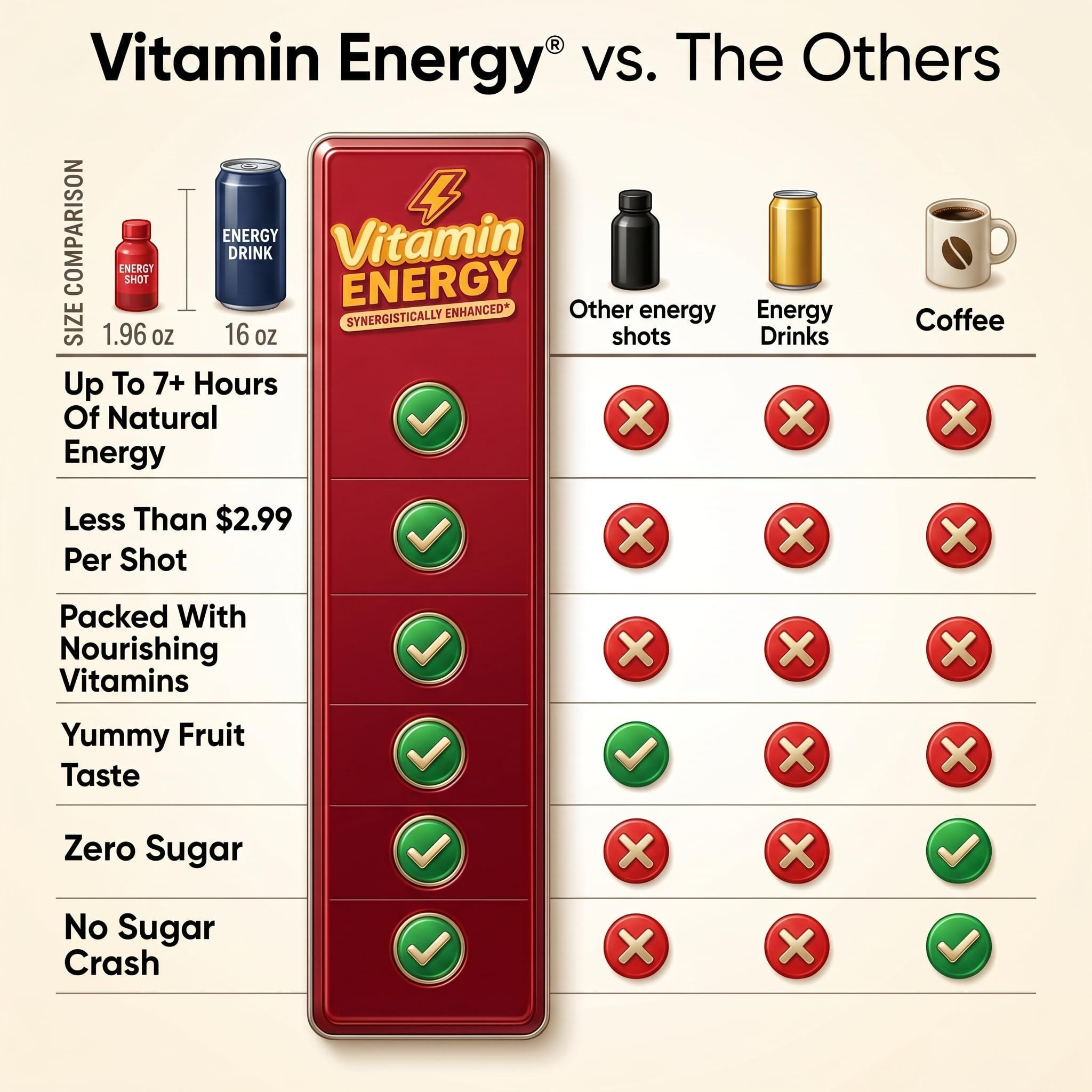 Vitamin Energy Workout+ Sour Apple Energy Shot – 260mg Caffeine, Zero Sugar, 10 Pack