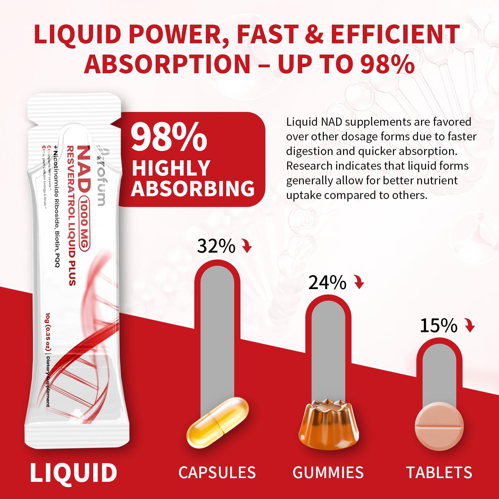 Arofum NAD+ Liquid Supplement 1000mg – 30 Packets | 850mg Nicotinamide Riboside + Resveratrol, CoQ10, Quercetin | Cellular Energy & Healthy Aging