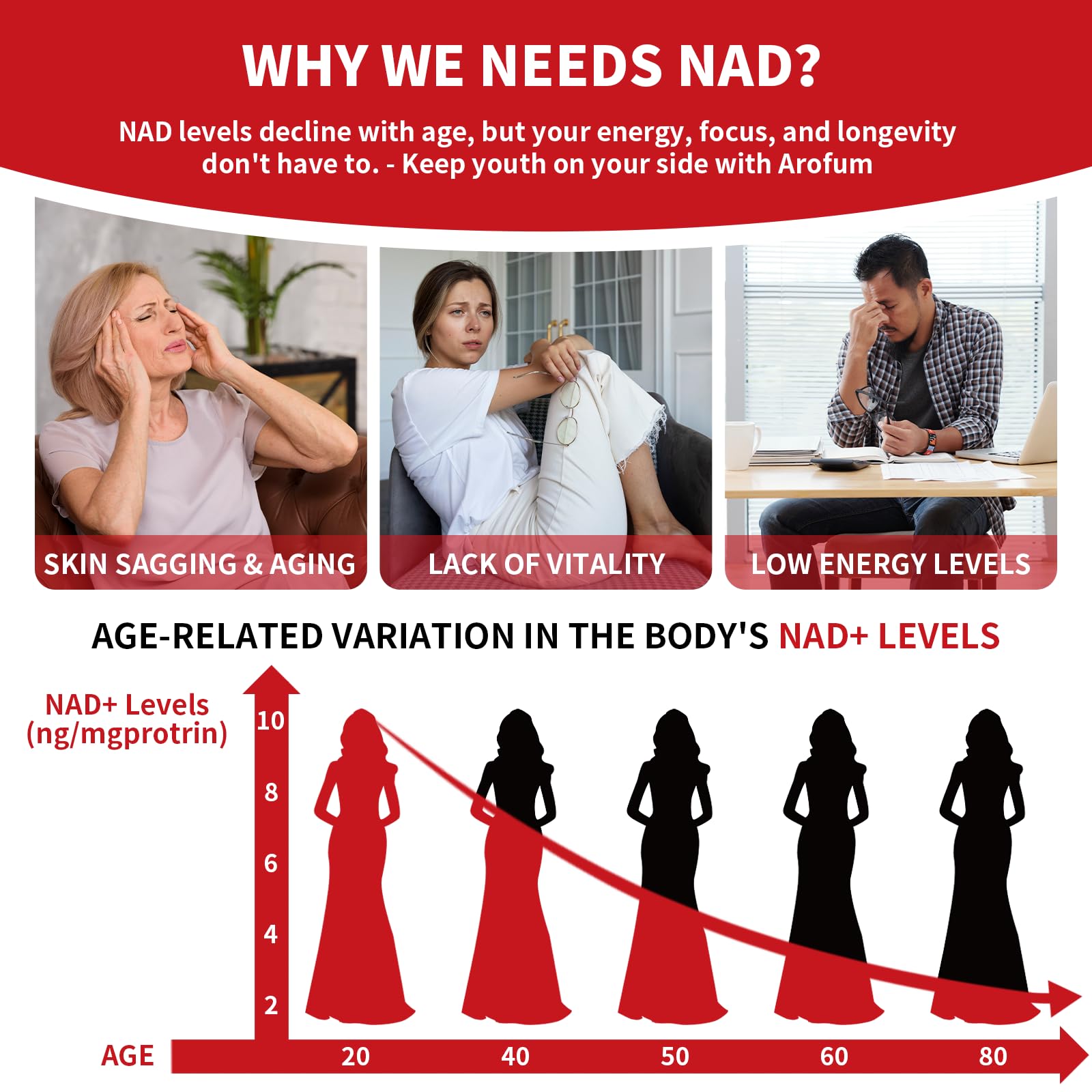 Arofum NAD+ Liquid Supplement 1000mg – 30 Packets | 850mg Nicotinamide Riboside + Resveratrol, CoQ10, Quercetin | Cellular Energy & Healthy Aging