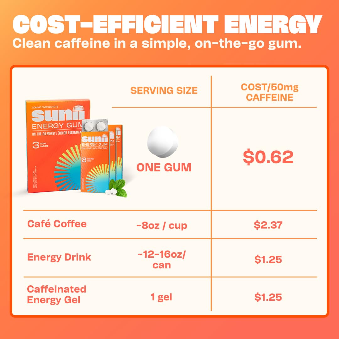 Sunii Energy Gum – 50mg Caffeine, Fresh Mint, No Sugar, 24pcs | Quick Focus Boost