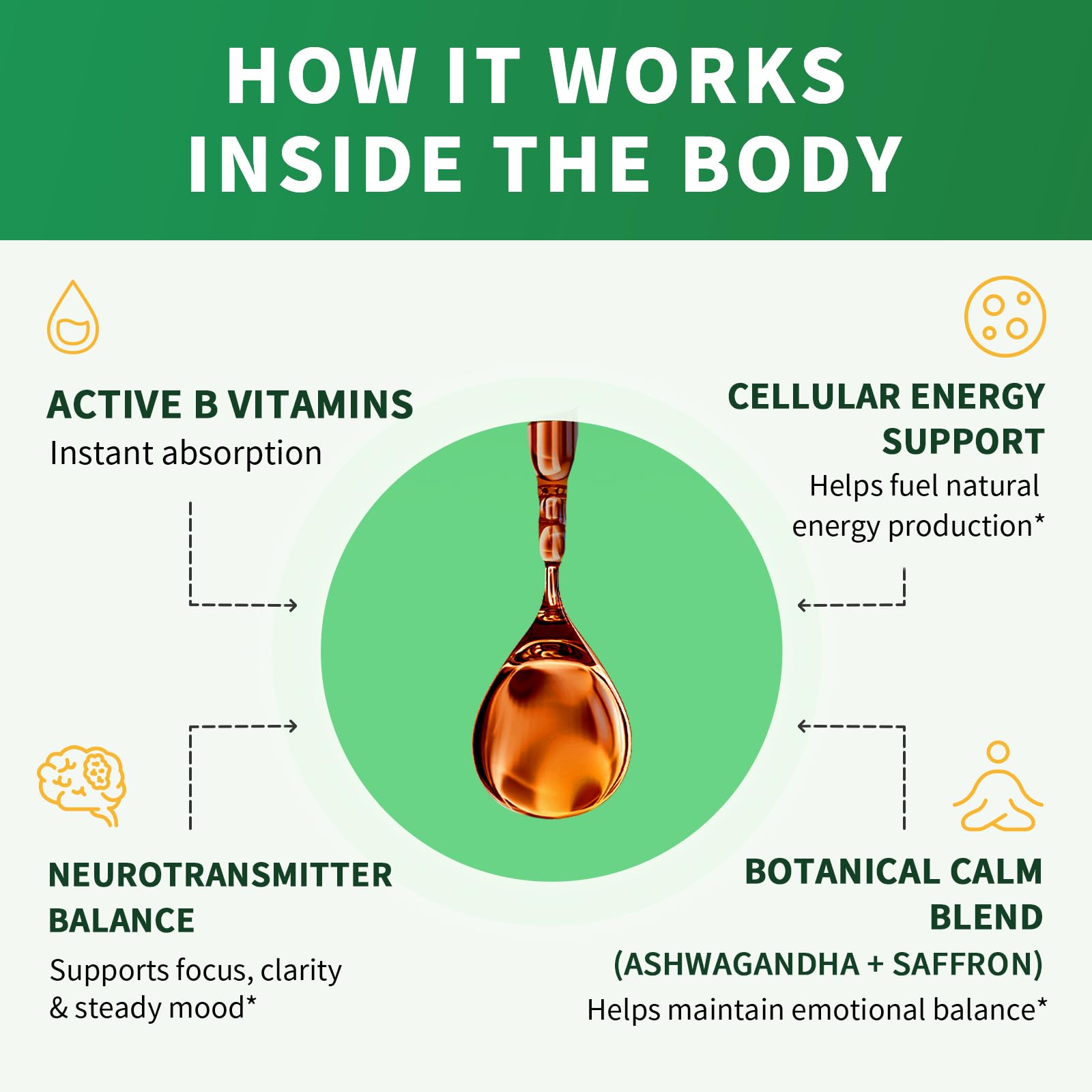 iMATCHME ashwagandha-saffron balance image suggests calm focus support.