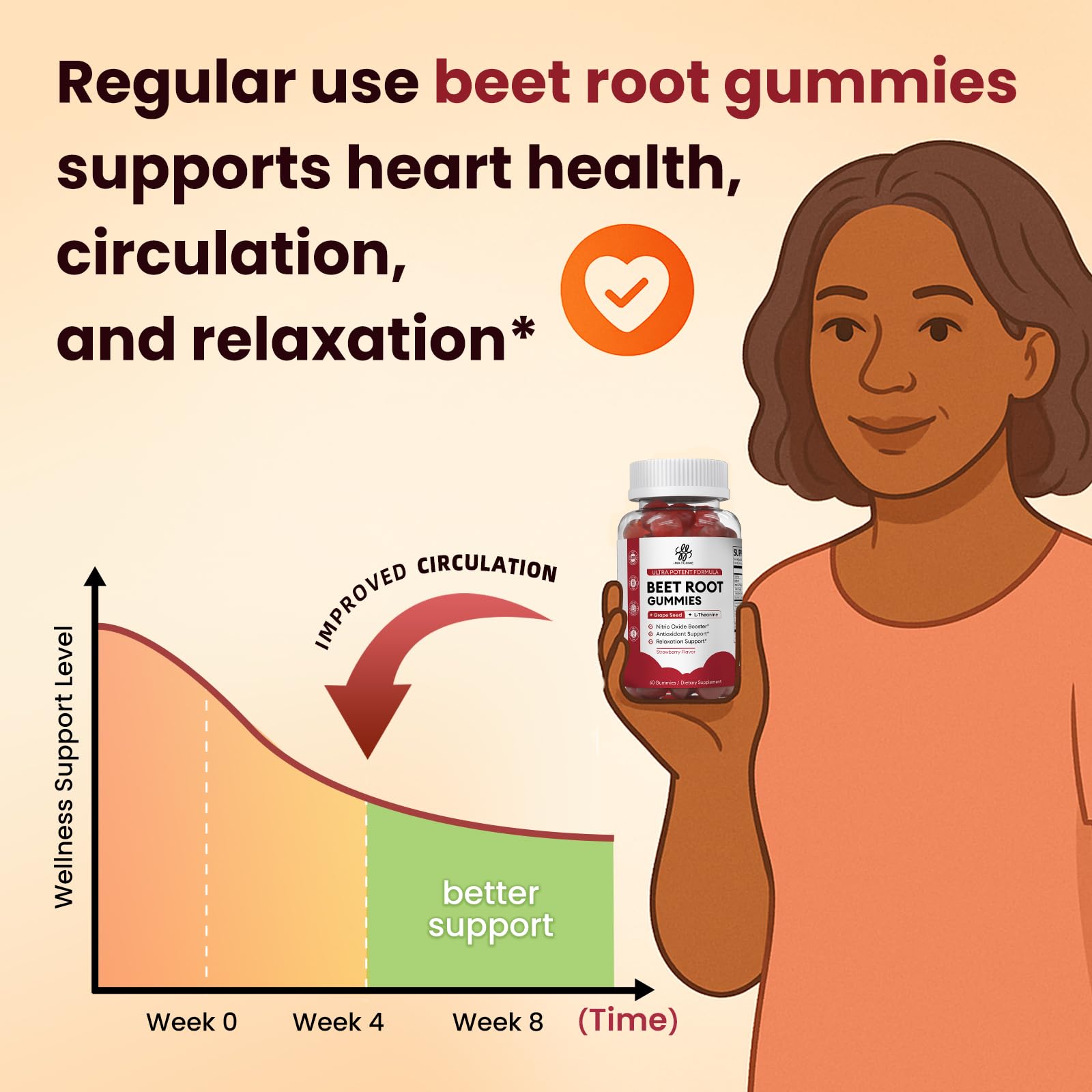 iMATCHME Beet Root Gummies close-up of strawberry flavor for tasty daily support.