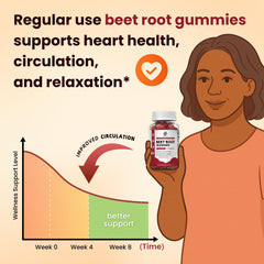 iMATCHME Beet Root Gummies close-up of strawberry flavor for tasty daily support.