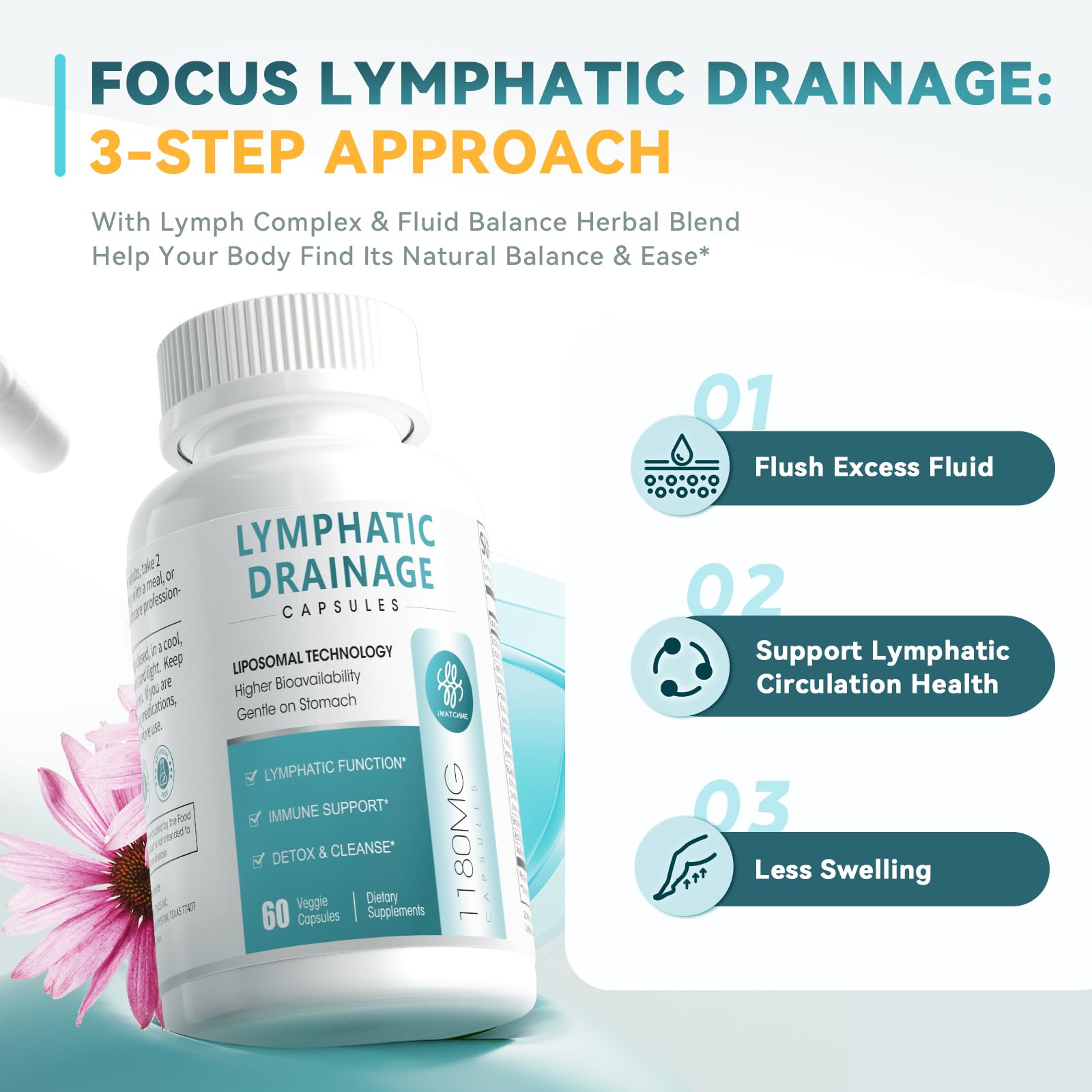 iMATCHME Lymphatic Drainage herbal blend with dandelion orthosiphon and celery