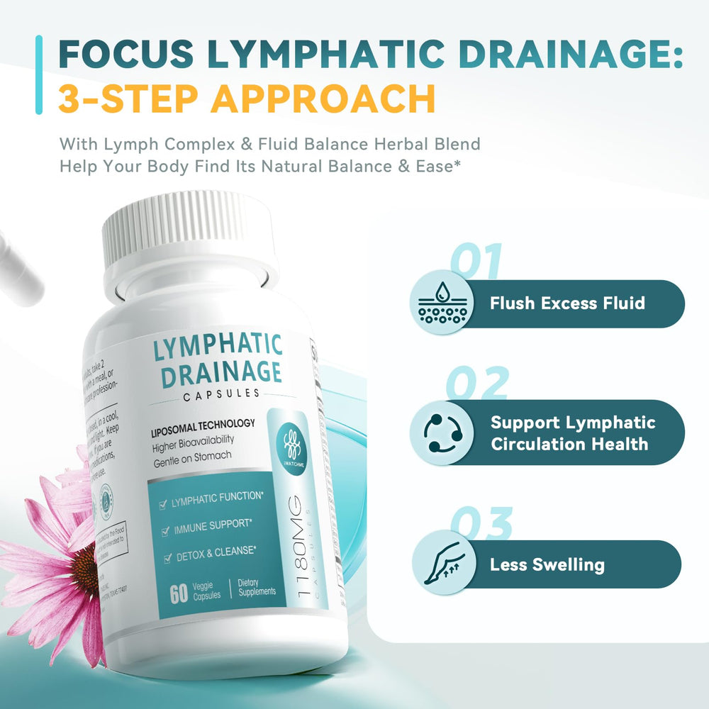 iMATCHME Lymphatic Drainage herbal blend with dandelion orthosiphon and celery