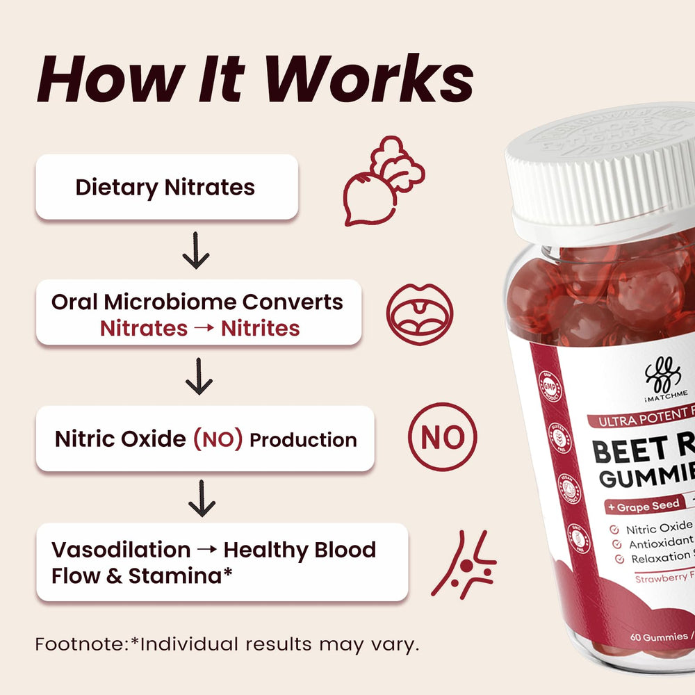 iMATCHME Vitamin C symbol highlights nutrient absorption benefits.
