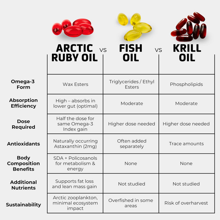 Immunocorp Arctic Ruby Oil label-detail highlighting sustainable sourcing.