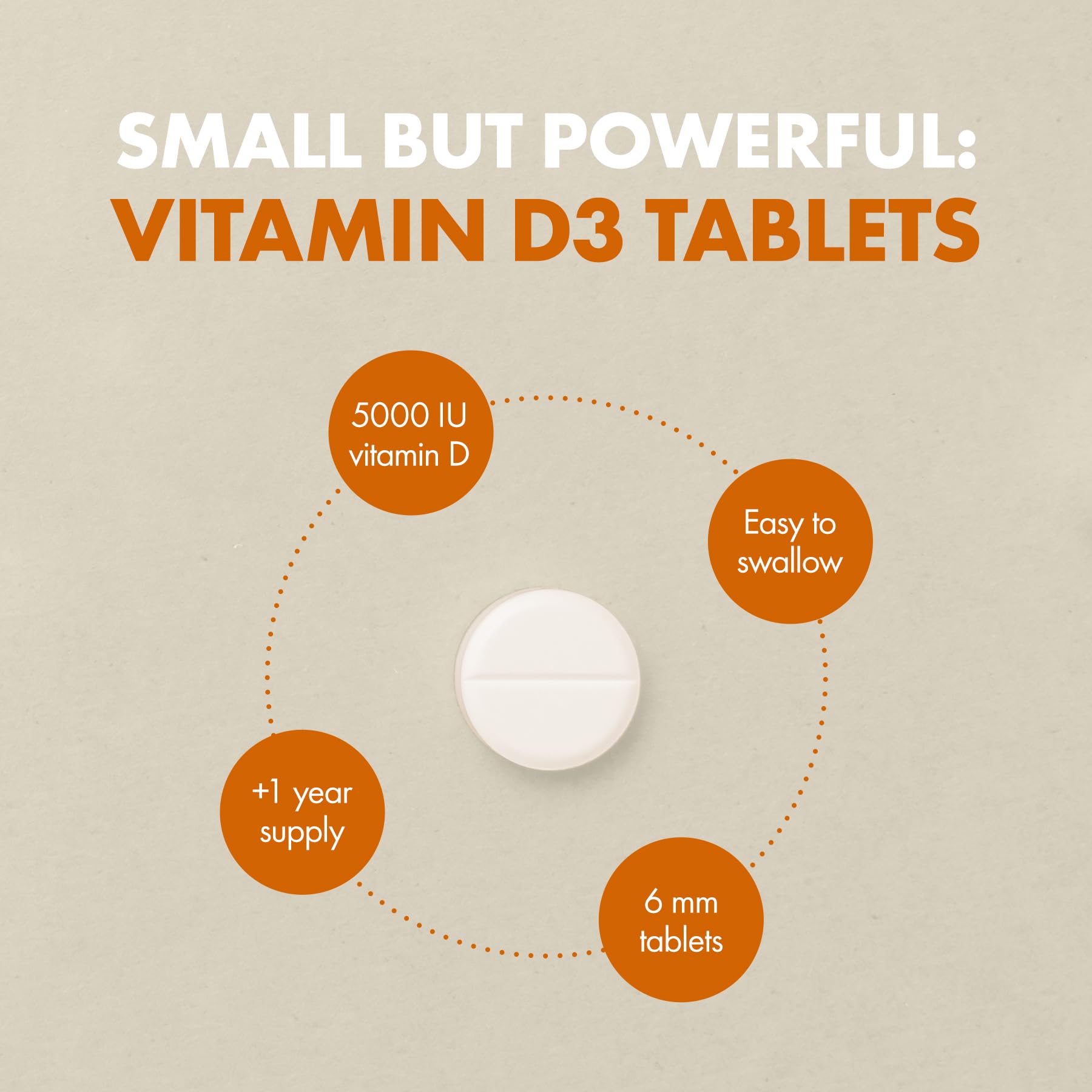 Incite Nutrition Vitamin D3 5000iu non-GMO formulation on pack.