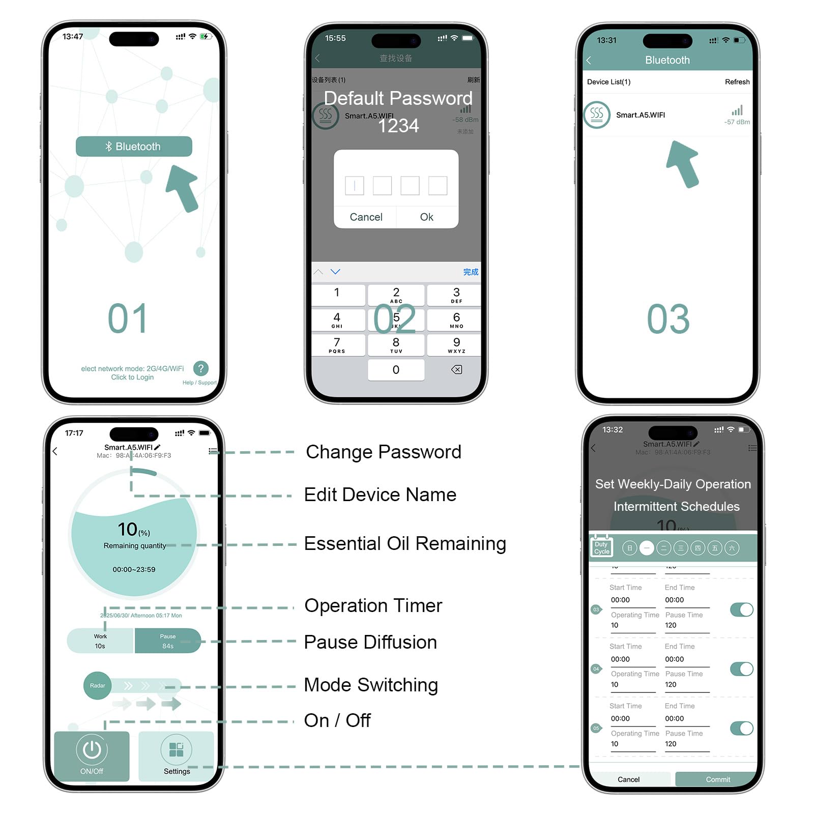 Indelala radar sensing mode for 360 degree scent distribution