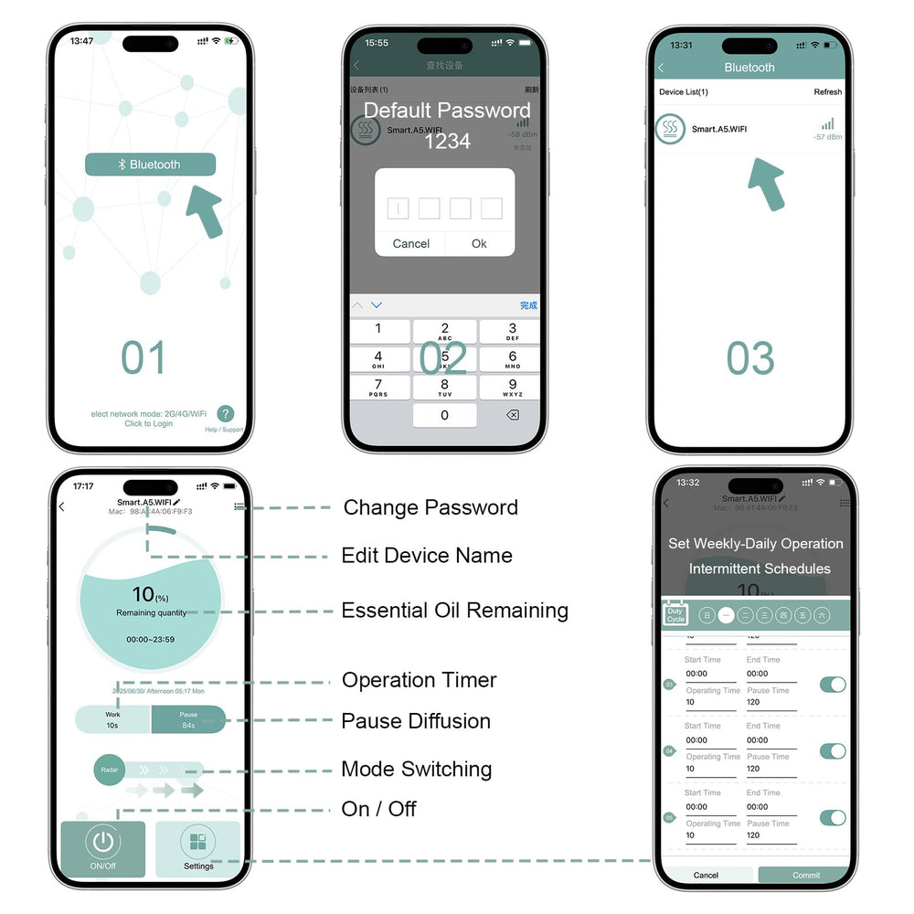 Indelala radar sensing mode for 360 degree scent distribution