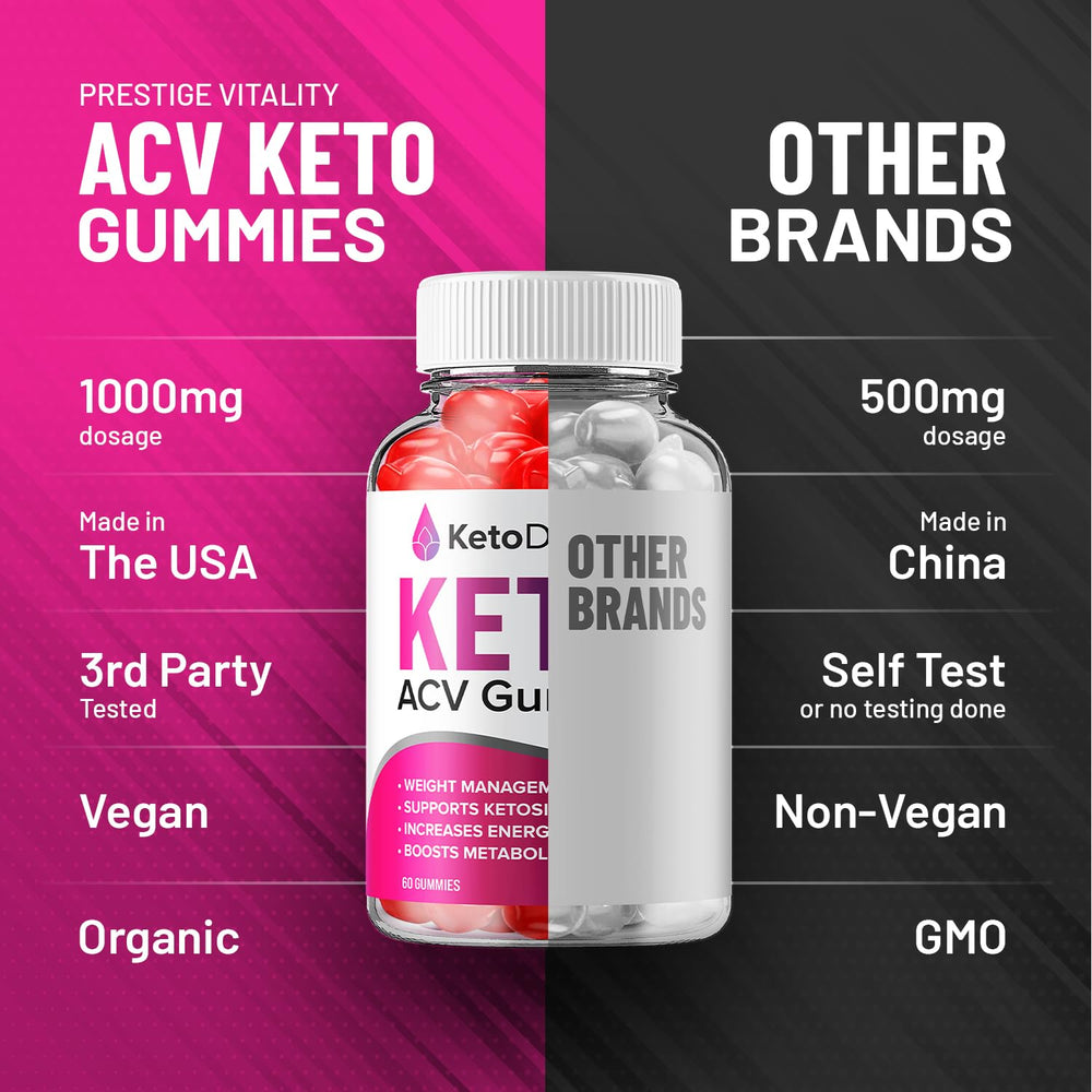 Indelo Keto Drops ACV label communicates ingredients and dosage.