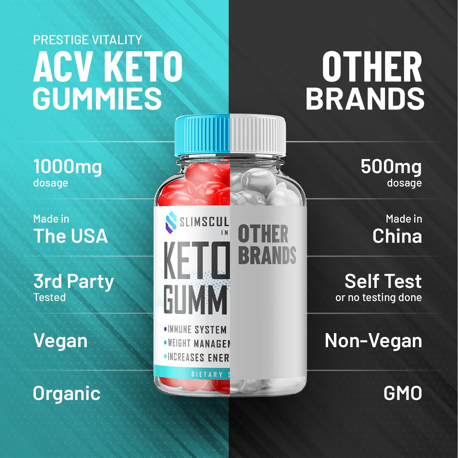 Indelo SlimSculpt Keto ACV Gummies arranged for daily use, suggesting a simple habit.