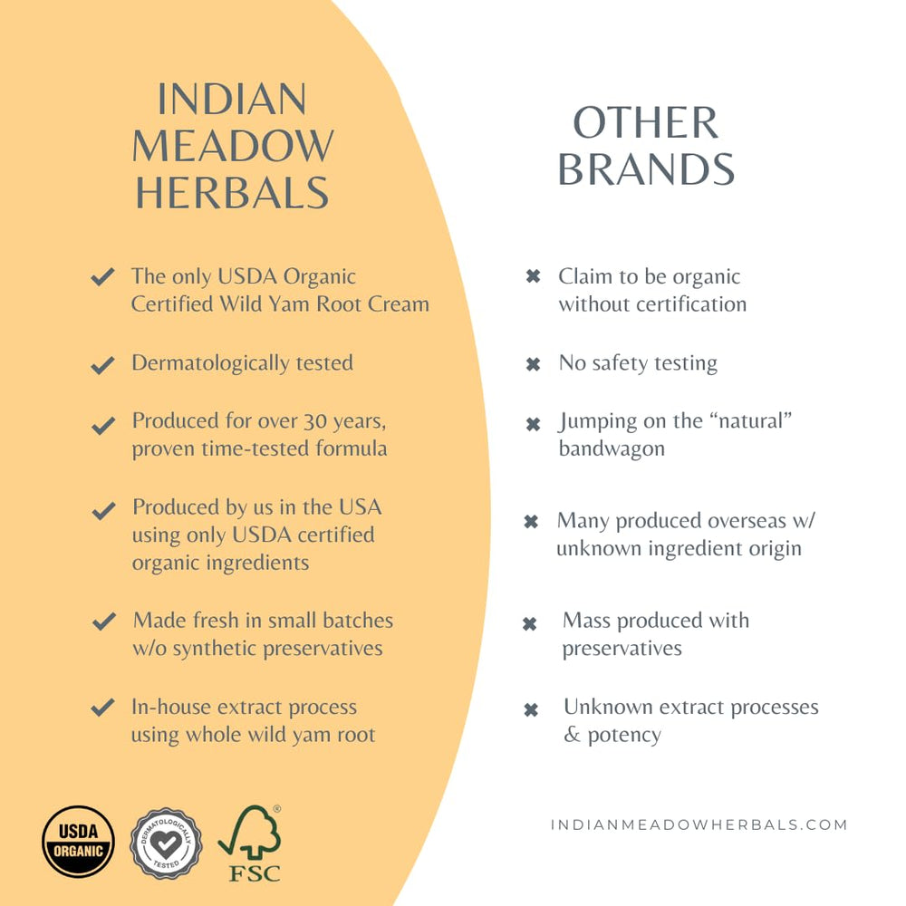 Indian Meadow Herbals Wild Yam Root Cream ingredients highlight organic oils