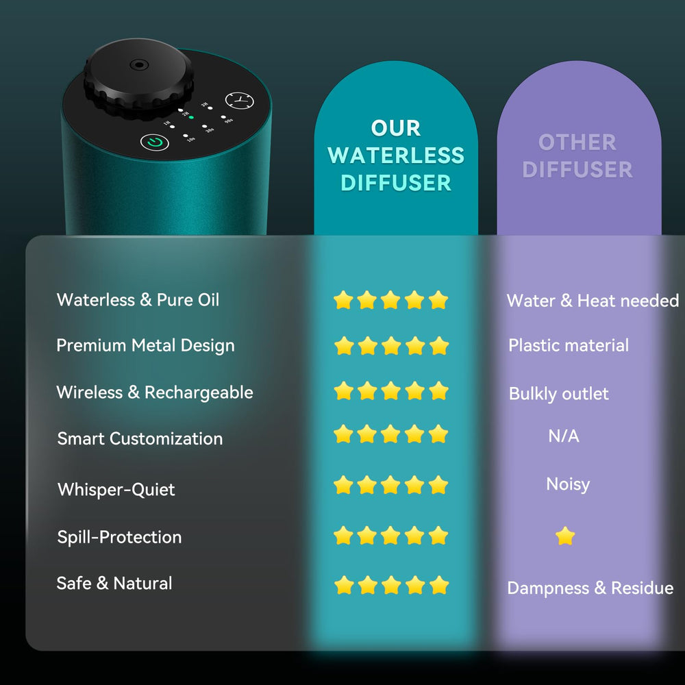 INXDOLHOM waterless diffuser whisper quiet operation for focus