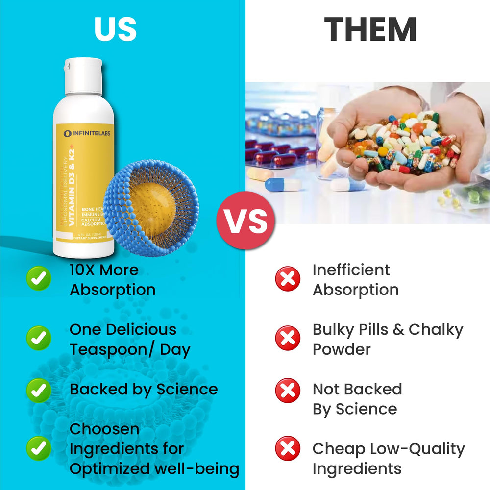 Infinite Labs Liposomal Vitamin D3 & K2 ingredients panel explains liposomal delivery