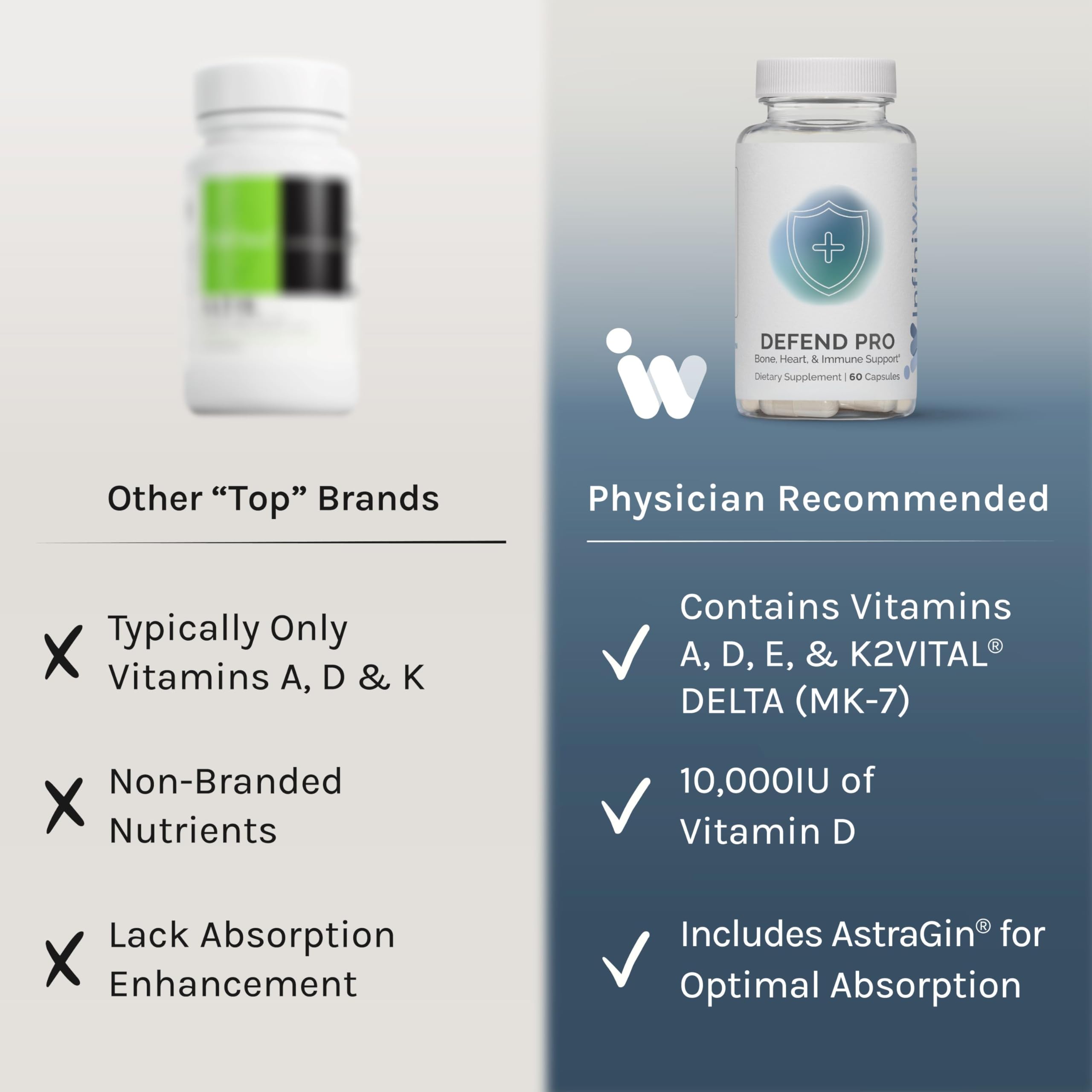 InfiniWell Defend Pro pours capsules to illustrate easy dosing.
