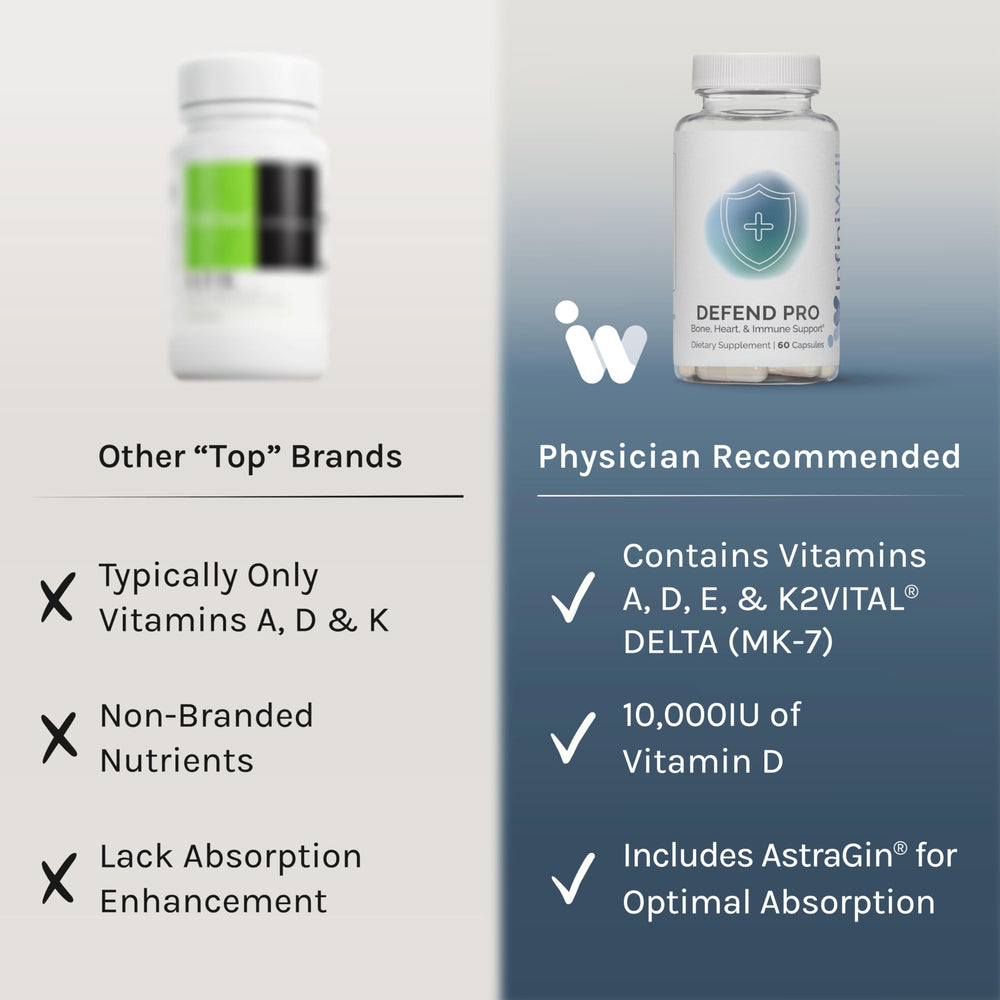 InfiniWell Defend Pro pours capsules to illustrate easy dosing.