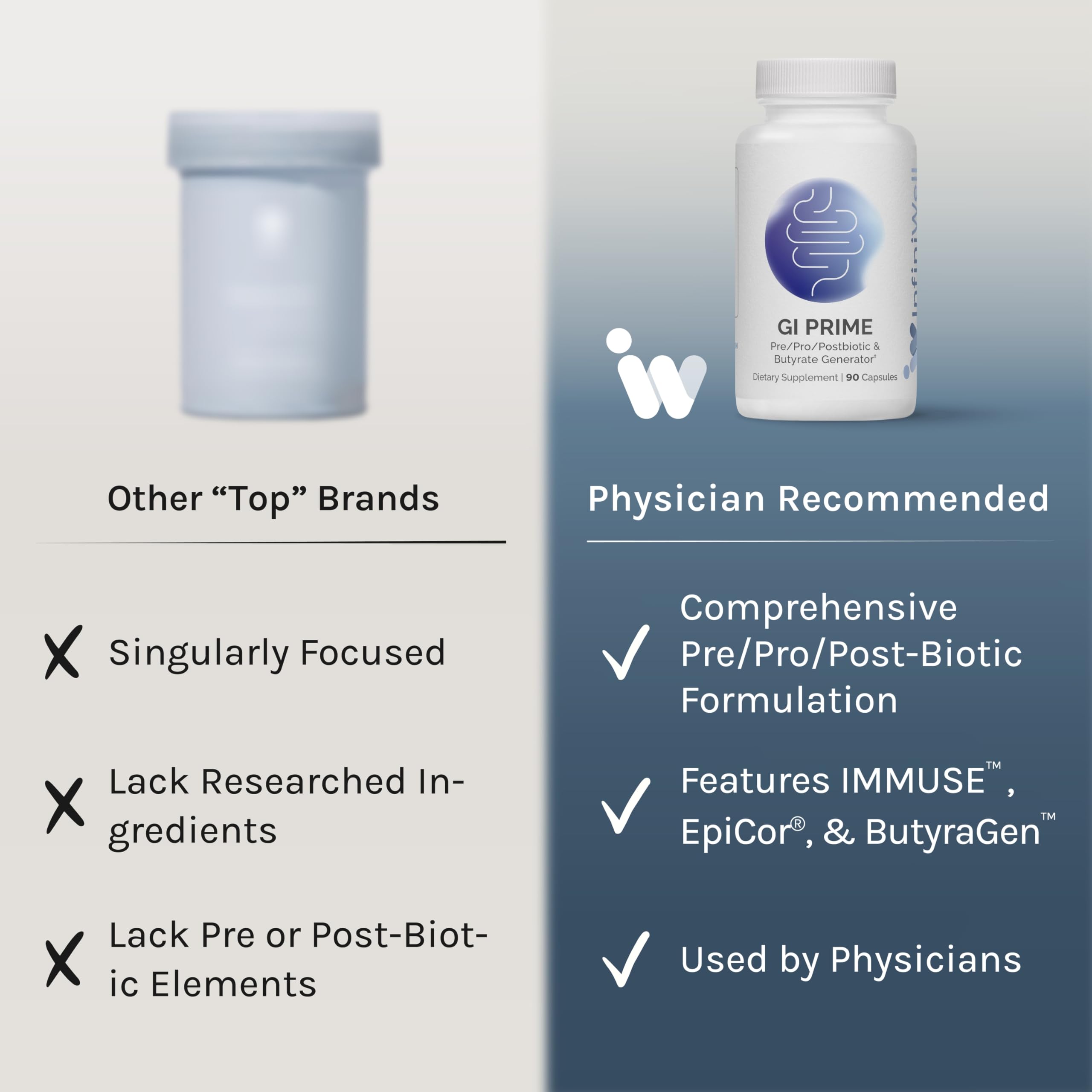 InfiniWell GI Prime graphic showing Bacillus coagulans, subtilis, clausii strains for gut health.