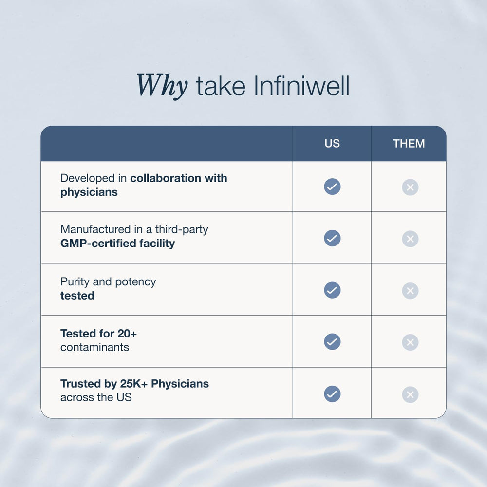 InfiniWell NMN capsules close-up showing texture and coating.