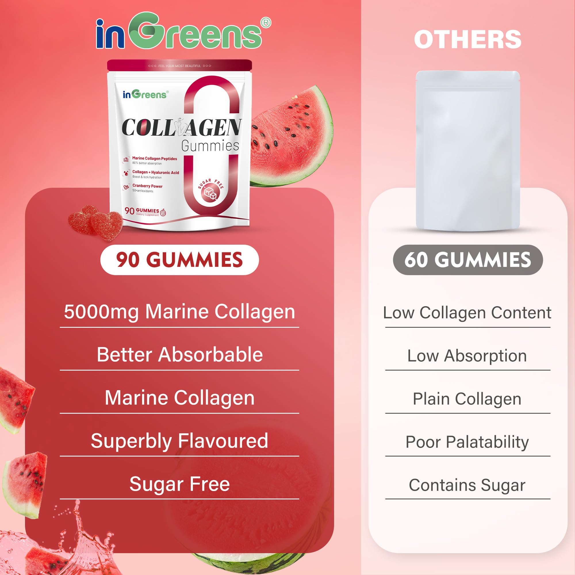 inGreens collagen gummies ingredients panel reveals added vitamin C and biotin.