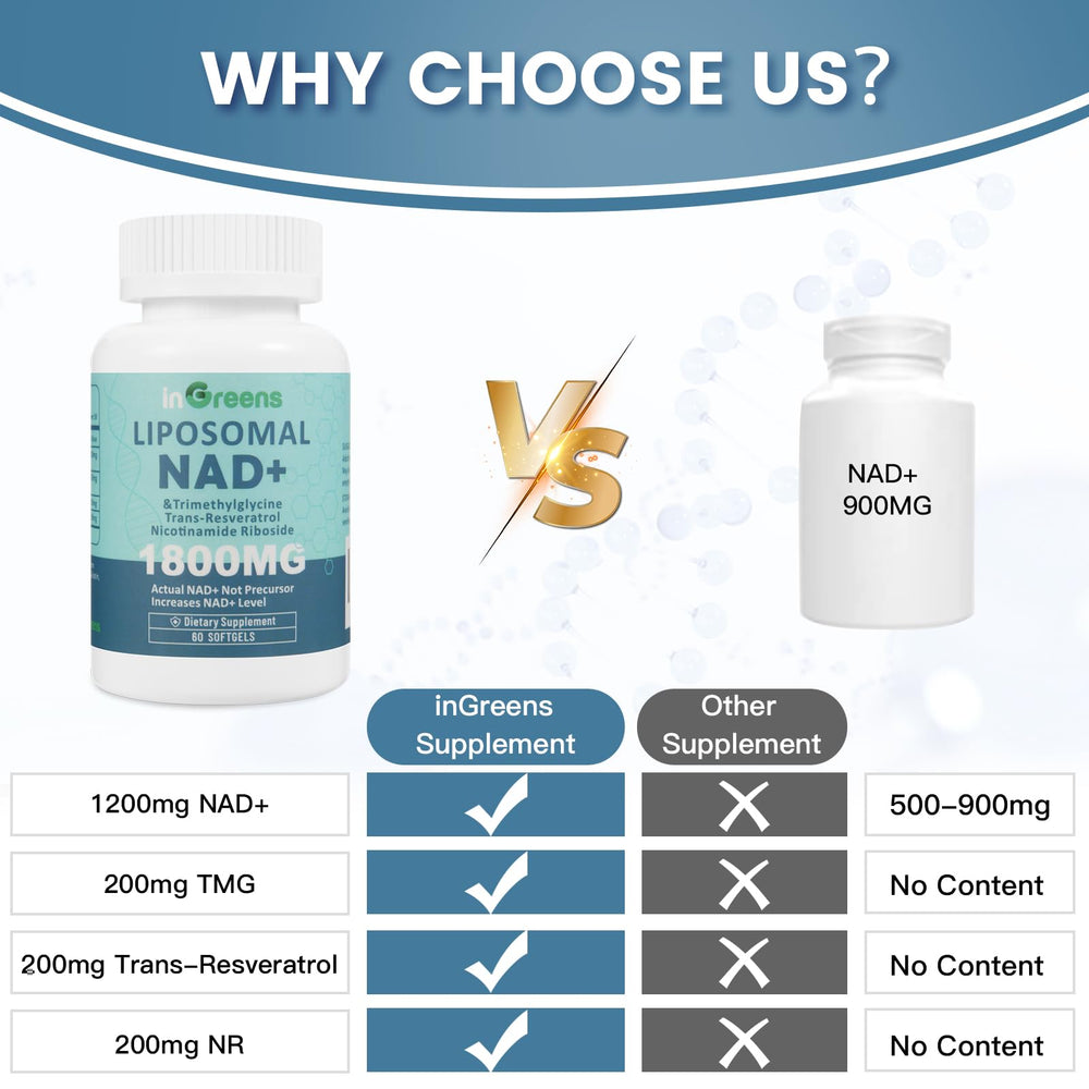 inGreens Liposomal NAD+ glass with water suggests hydration and wellness.
