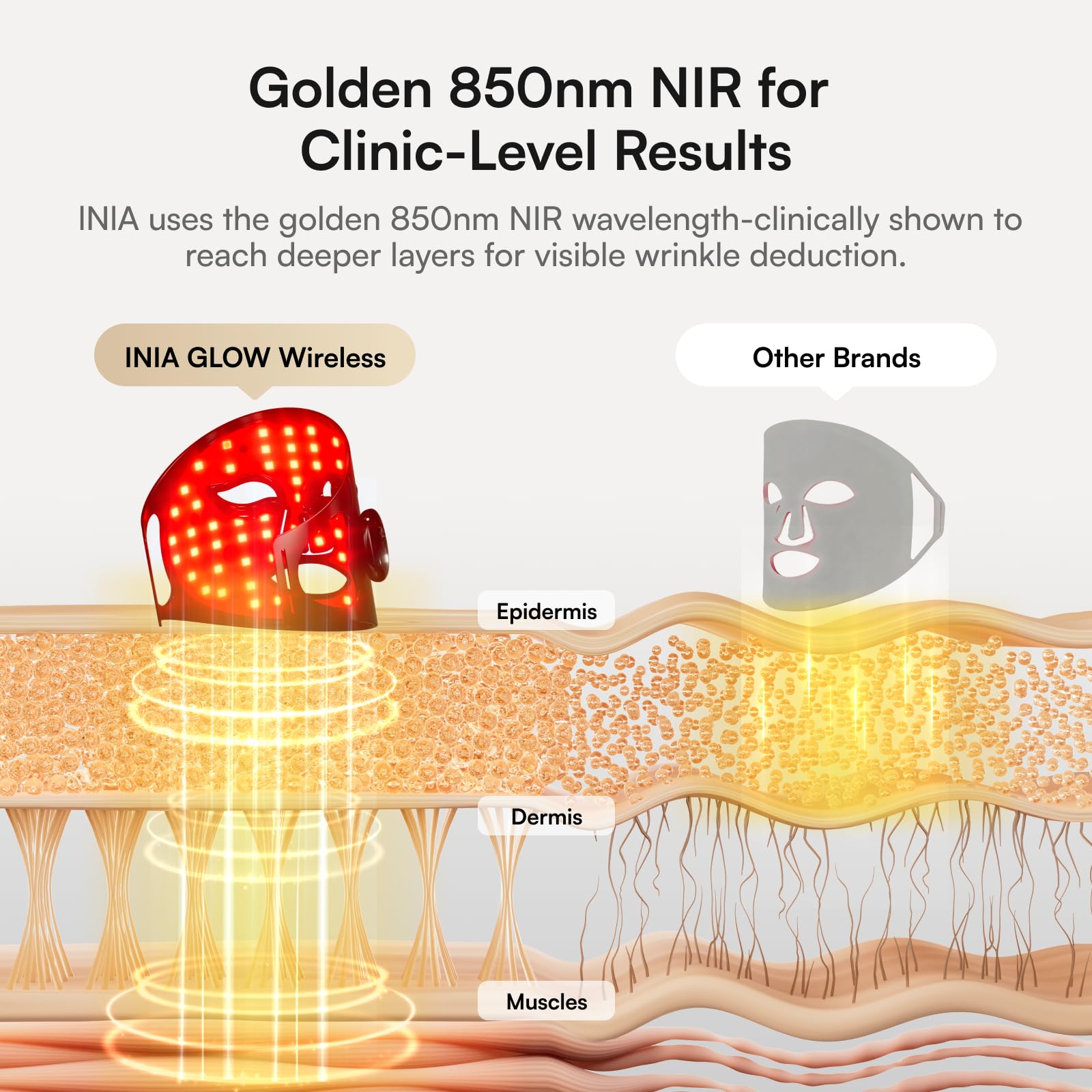 Closeup of INIA 272-LED array delivering consistent energy for home treatments.
