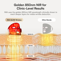Closeup of INIA 272-LED array delivering consistent energy for home treatments.
