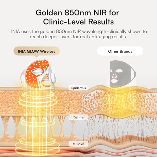 INIA 850nm NIR light penetrates deeply for potential skin support