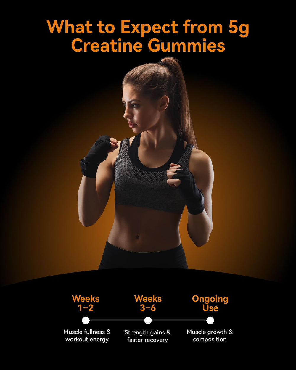 Post-workout chewable creatine gummies for easy recovery support