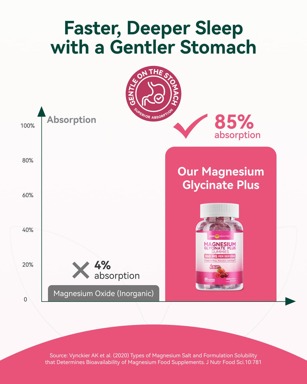 Inner Brightness Gluten-Free Non-GMO label signals clean allergen-friendly choice